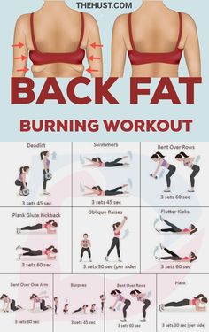 Burning Workout, Back Fat, Body Workout Plan, Trening Pilates