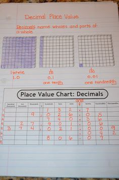 a piece of paper with numbers and place value chart on it, sitting on top of a table