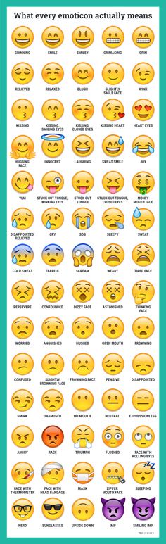 Emotions Explained Emojis Meanings, Language Funny, Different Emojis, Emoji Defined, Whatsapp Tricks, Sms Language, Emoji Combinations, Patras, Emoji Party