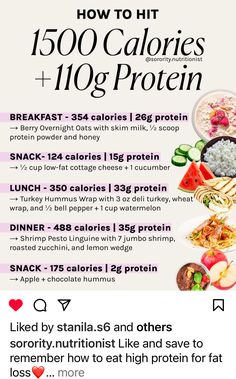 Sorority Nutritionist, Protein Plan, 1800 Calorie Meal Plan, High Protein Meal Plan, Healthy Weight Gain Foods, Protein Meal Plan, Macro Nutrition, High Protein Meal Prep, Healthy High Protein Meals