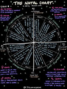 a wheel with words written on it and the names in different languages, all arranged together