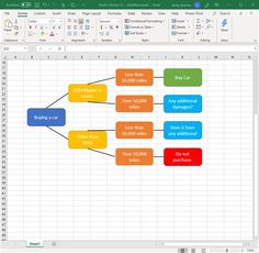 a screenshot of a workflow diagram in powerpoint with the flow chart highlighted