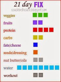 2 Week Diet, 21 Day Challenge, Week Diet