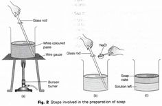 the diagram shows how to use a soap dispenser