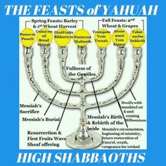 the east's of alhaahh and other jewish symbols are depicted in this poster