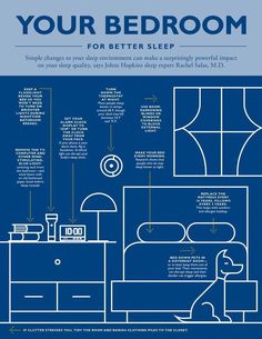 Making small changes to your sleep environment can have a huge impact on the quality of your sleep. How To Fall Asleep Quickly, Cannot Sleep, Aloe Vera Benefits, Can Not Sleep, Intimate Wash, Sick Remedies