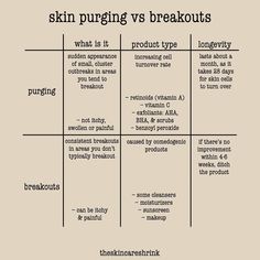 Spring Skincare, Skin Facts, Skin Aesthetics, Acne Skincare Routine, Routine Tips, Skincare Quotes, Pretty Skin, Skin Care Recipes