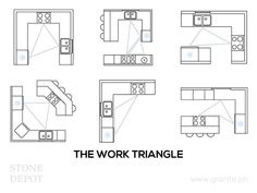 the work triangle is shown in black and white, as well as an image of a kitchen