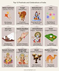 the top twelve festivals and celebrations of india in english, with pictures of hindu deities