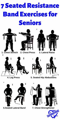 the seven seated resistance band exercises for seniors and kids to learn how to use them