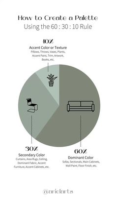 an info sheet showing how to create a palette using the 60 - 30's style