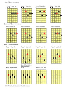 the guitar chords are arranged and labeled in red, black, and white colors with different positions