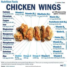 the chicken wings are labeled in several different languages