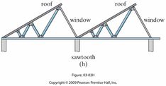 the roof trusss are labeled in this diagram