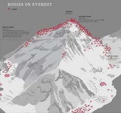 a mountain with red dots on it and the words bodies on everest written in white