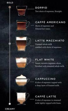 the different types of espresso coffee