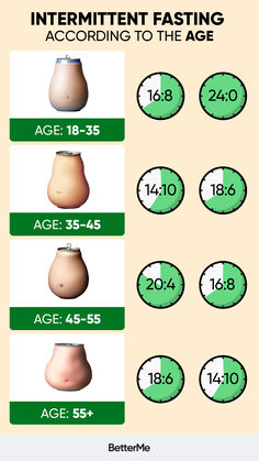 What type of intermittent fasting to choose? Take short test to find out. 🍎🥑🥗 Diet And Workout Plan, Best Diet, Personality Quiz, Best Diets, Intermittent Fasting, What Type, Public Health, Crafts To Do, How To Find Out