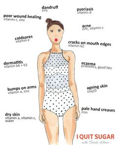 There are lots of interesting things you can tell about your health just by taking a glance at your skin. Check out our list of skin conditions and what nutritional signs they’re giving you below. Supplements For Skin, I Quit Sugar, Quit Sugar, Trening Fitness, Vitamins For Skin, I Quit, Natural Medicine, Skin Conditions