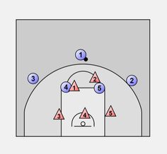 the basketball play is shown with three blocks and one ball on the opposite side of the court