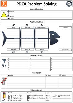 the fish problem worksheet is shown in this graphic diagram, which shows how to solve