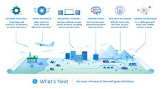 what's next? six areas of research that will brighten the future info graphic