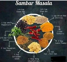 an image of different types of spices on a blackboard with the words better butter, sambar masala written below it