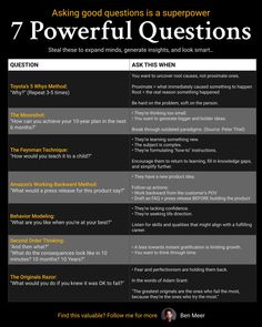 a black and white poster with the words'7 powerful questions '