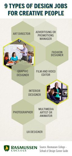 a poster with different types of design jobs for creative people