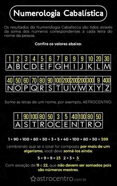 Numerologia cabalística – descubra qual o seu número e como ele influencia sua vida Hebrew Language Words, Magick Symbols, Hebrew Language, Numerology Chart, Witchcraft Spell Books, Astrology Numerology, Astrology Chart