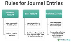 the rules for journal entries are in green and white, along with an image of a person's account