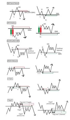 the different types of forex trading signals and their corresponding indicators are shown in this diagram