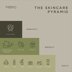 Skincare Pyramid, Pevonia Skincare, Best Skincare Routine, Exfoliating Face Mask, Skin Facts, Clear Healthy Skin, Severe Acne, The Best Skincare, Skin Clear