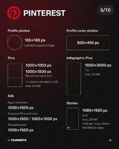 an info sheet showing the size and features of pinterest's phone cameras