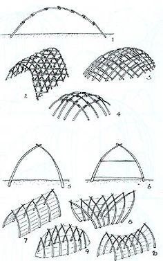 an image of different types of arched roofing options for the building and how to use them