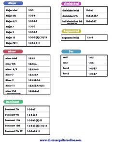 the table for different types of numbers and their corresponding times, with each number on it