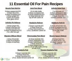 Try these outstanding essential oil pain relief blends and recipes - everything from reducing Fibromyalgia and headache pain, soothing sore muscles and arthritis relief! Essential Oils Muscle Pain, Oils For Pain Relief, Pain Relief Essential Oils, Essential Oil Roller Bottle Recipes, Benefits Of Essential Oils, Essential Oils For Pain, Doterra Essential Oils Recipes, Essential Oil Diffuser Blends Recipes, Essential Oil Remedy