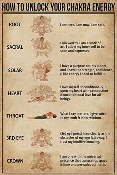 Chakra Astrology, Energy Yoga, Chakra Affirmations, Chakra Energy, Yoga Poster, Trening Fitness