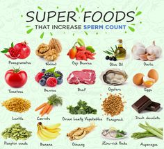 Zinc Rich Foods, Sperm Health, Fertility Foods, Fertility Health, Fertility Diet, Sperm Count, Fertility Boost, Power Foods, Super Foods