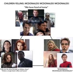 an image of the avengers family tree