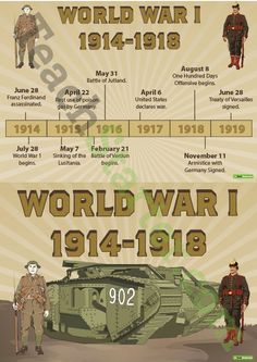 Ww1 Timeline, Wwi Timeline, Timeline Poster, Ww1 History, Indian History Facts