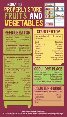 a poster with the words, how to properly store fruits and vegetables for refrigerators