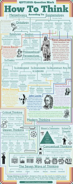 an info poster with different types of information