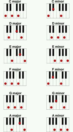 the piano chords are arranged in four different ways, with red dots and black keys