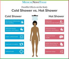 Cold showers and hot showers may have different effects on the body. In this article, learn about the potential benefits of each, as well as some risks. Hot Shower Benefits, Hot Vs Cold Showers, Hydrotherapy Benefits, Cold Water Benefits, Taking Cold Showers, Cold Showers, Lower Cortisol Levels, Increase Heart Rate, Decrease Inflammation