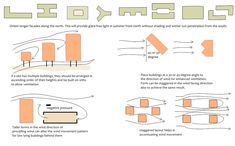 the diagram shows how to use different shapes and sizes