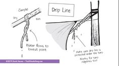 the instructions for how to tie an umbrella