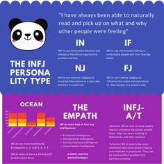 Infp Vs Infj, Infj Psychology, Introverted Thinking, Infp Personality Type, Mbti Test, Intp Personality Type, Infj Mbti, Cognitive Functions