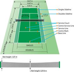 the tennis court is marked with lines to indicate where it will be used for practice