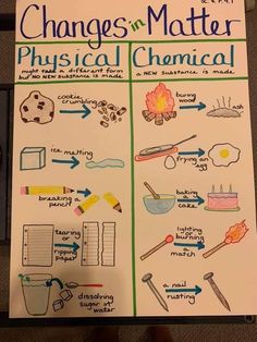 a poster on the wall explaining physical and chemical changes for kids to draw in their classroom