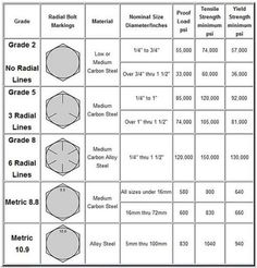 the diagram shows different sizes and shapes of hexagonals, which can be found in